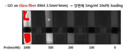 conjugate pad 양면에 GO loading 후 cover test