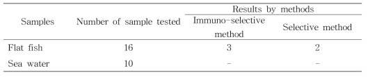유통되고 있는 광어육 및 해수의 면역선택여과법과 식품공전 분석법 결과