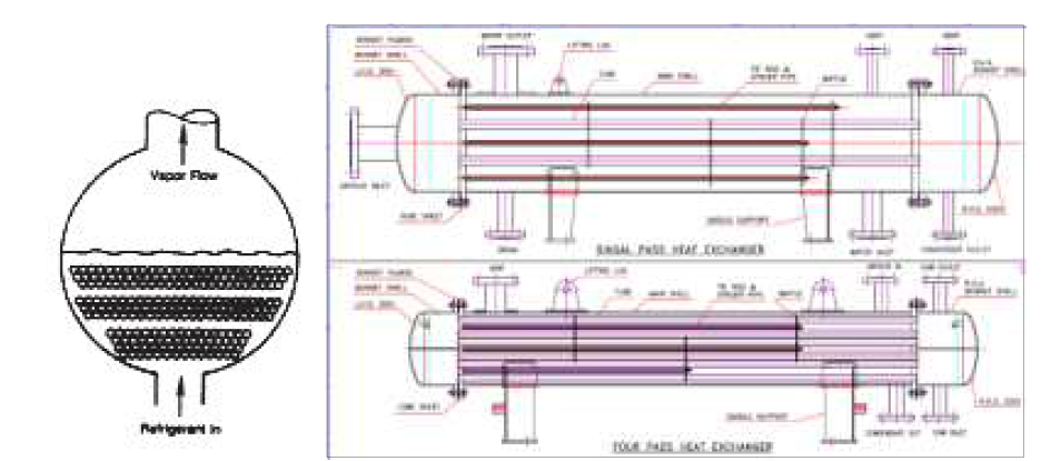 만액식 증발기(좌) 및 Shell & Tube type heat exchanger 예(우)