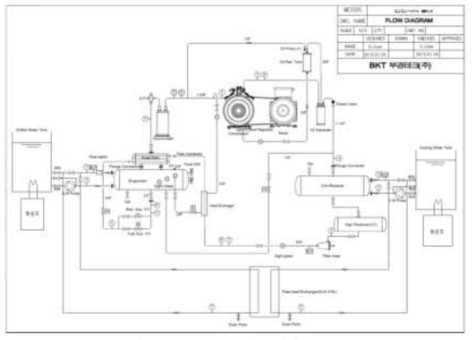 15kW급 해수냉각시스템 P&ID