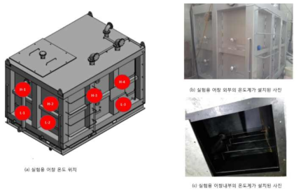 실험용 어창의 온도계 위치