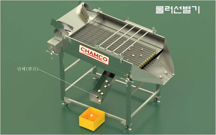 3D Model of variable roller sorting equipment