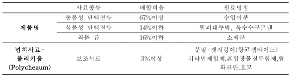 사용한 원료의 명칭