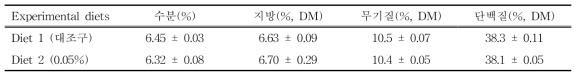 새우 현장사육실험 용 실험사료의 일반성분