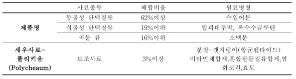 사용한 원료의 명칭