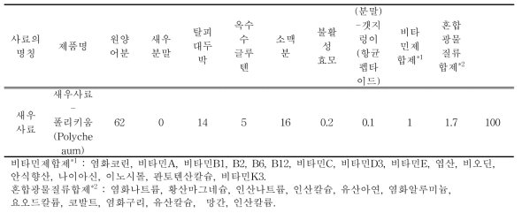 사료의 원료 배합비율표(%)