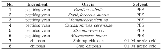 6종의 peptidoglycan과 2종의 chitosan