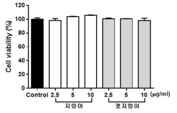 지렁이와 일반 청거시(갯지렁이)의 세포내 독성 검토