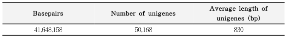 transcriptome assembly 요약