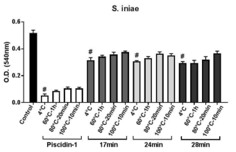 HPLC 분획의 pH 안전성 검토