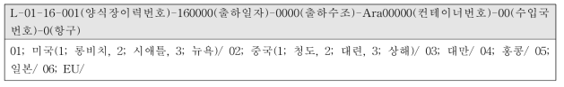 활수산물 운송, 보관단계 및 수출단계 이력추적 번호부여 방법