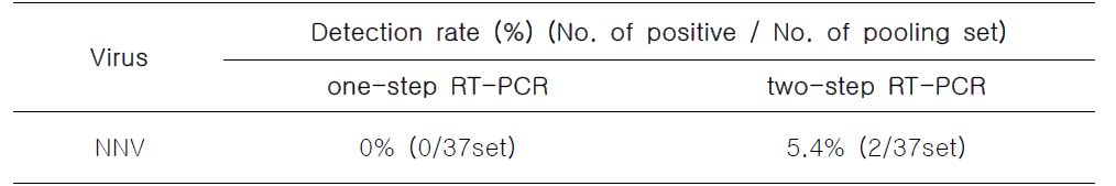 Detection rates of virus infection in walleye pollock egg