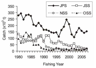 일본 해역별 명태 포획량(JPS, 태평양측; JSS, 동해 일본측 북부; NSS, 오호츠크해측; OSS, 태평양 북측)(Shida, 2011; 북수시연보 79, 1-75)