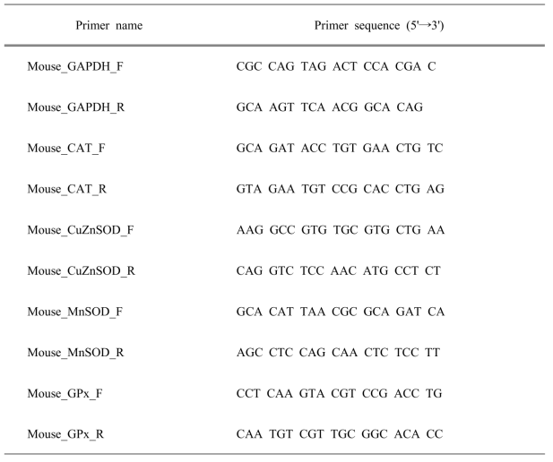 Primer sequence of mouse GAPDH (house keeping gene) and antioxident genes