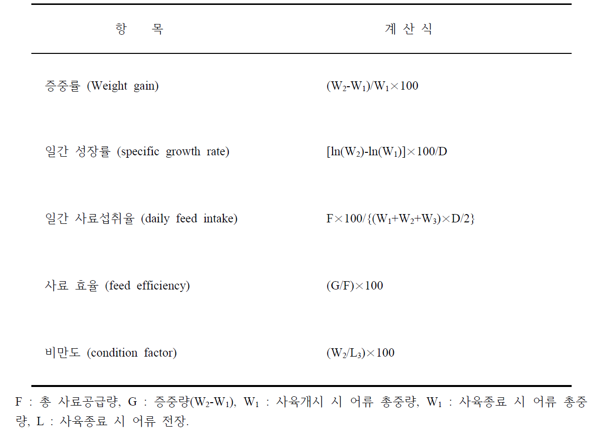 붉바리 성장도 계산식