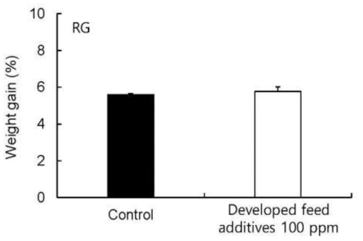 붉바리 사료에 개발 첨가제 공급 유무에 따른 증중률