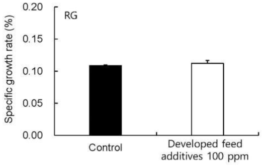붉바리 사료에 개발 첨가제 공급 유무에 따른 일간성장률