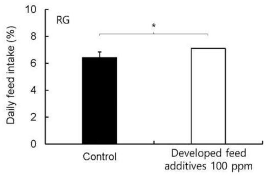 붉바리 사료에 개발 첨가제 공급 유무에 따른 일간 사료 섭취율