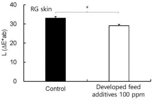 붉바리 사료에 개발 첨가제 공급 유무에 따른 표피의 색차 L값