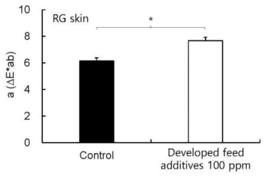 붉바리 사료에 개발 첨가제 공급 유무에 따른 표피의 색차 a값