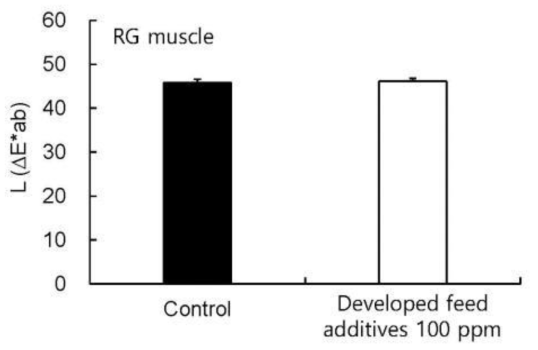 붉바리 사료에 개발 첨가제 공급 유무에 따른 근육의 색차 L값