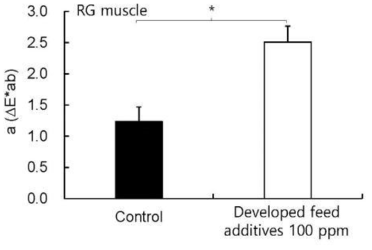 붉바리 사료에 개발 첨가제 공급 유무에 따른 근육의 색차 a값