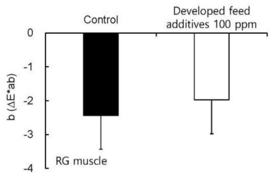 붉바리 사료에 개발 첨가제 공급 유무에 따른 근육의 색차 b값
