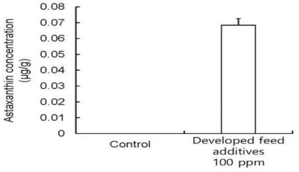 붉바리 표피의 astaxanthin 농도 측정 결과
