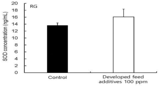 붉바리 혈장 SOD 농도 측정 결과