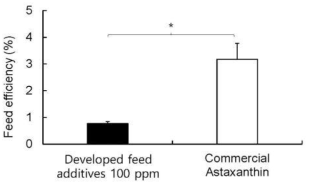 참돔 사료에 개발된 사료 첨가제 및 시판용 astaxanthin 공급에 따른 사료 효율