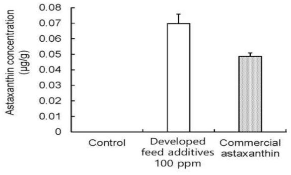 참돔 표피의 astaxanthin 농도 측정 결과