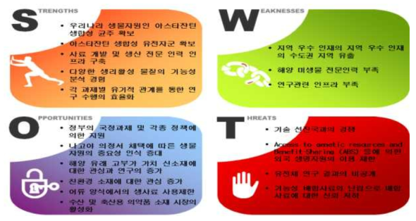 본 연구과제 관련 SWOT 분석