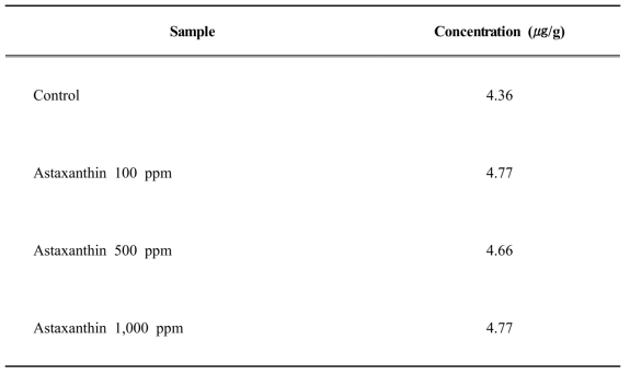 영양강화한 rotifer에서 astaxanthin 농도