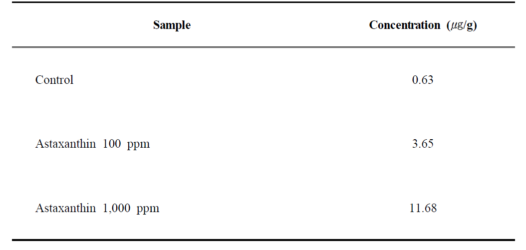영양강화한 Artemia sp.의 astaxanthin 농도