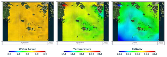 통영 해역 (150 m 해상도) 순환예측 결과 예, 2018년 8월 9일 20시 (UTC)의 조위, 유속(왼쪽), 수온(가운데), 염분(오른쪽) 결과