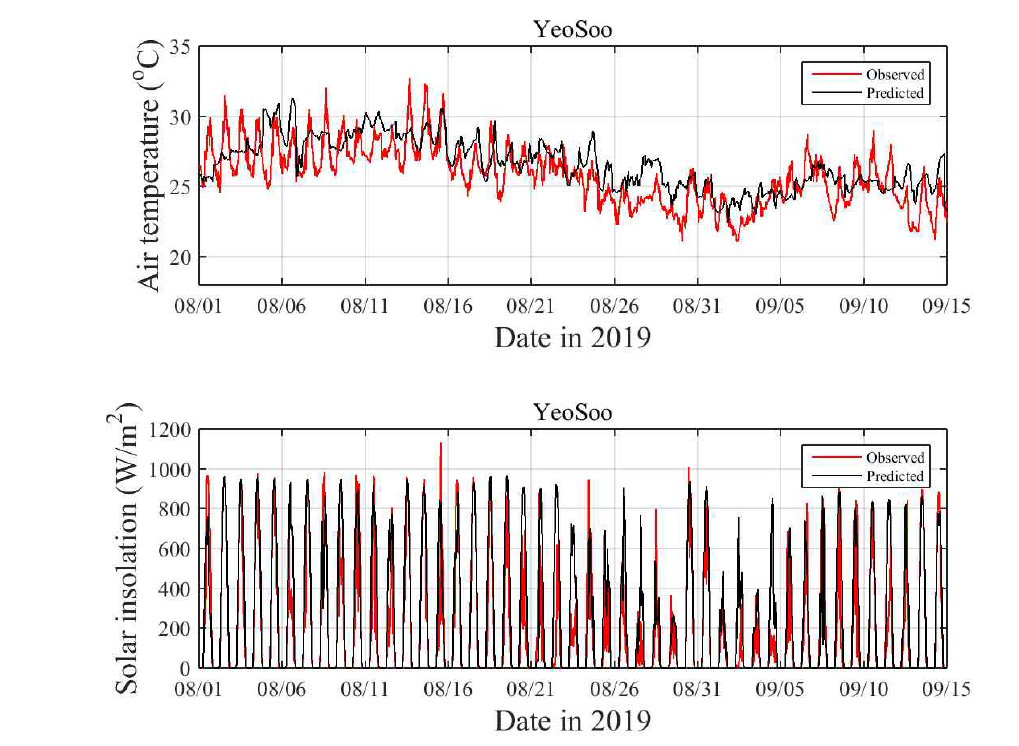 2019년 8월-9월 여수 AWS 정점에서의 기온, 일사량 관측 결과의 비교
