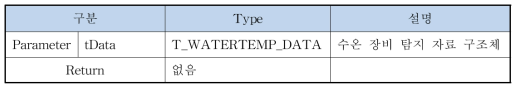탐지 데이터 기록 CSU – Insert_WaterTempData 함수 내용