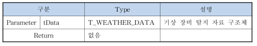 탐지 데이터 기록 CSU – Insert_WeatherData 함수 내용