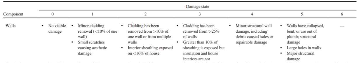 Tomiczek et al. 2017에서 지정한 Damage State