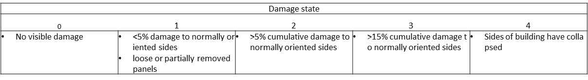 Tomiczek et al. 2017를 기반으로 구조물에 대한 Damage state