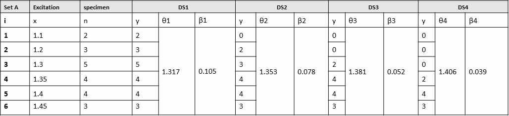 Yellow house의 parameters