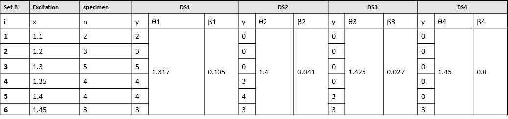 Orange house의 parameters