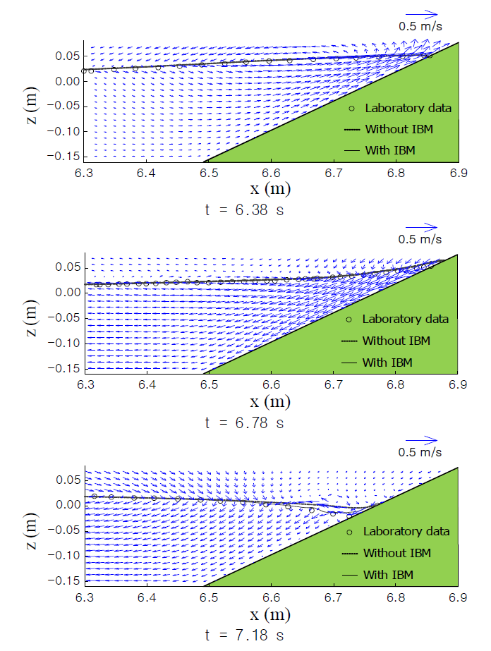 급경사에서의 고립파 처오름 수치모델링 및 결과 비교