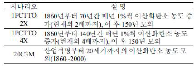 IPCC AR4 (2007)로서의 적용된 기후 변화 시나리오, (윤종주 등, 2012)