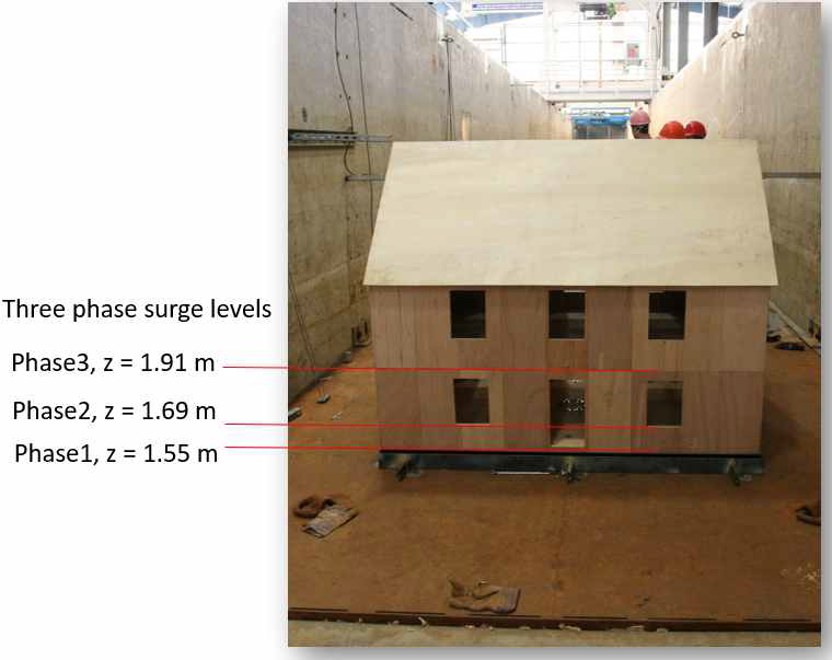 2차원 대형 수로 실험에서 사용된 Surge level과 구조물 사이의 비교