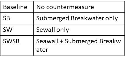 Countermeasure configuration