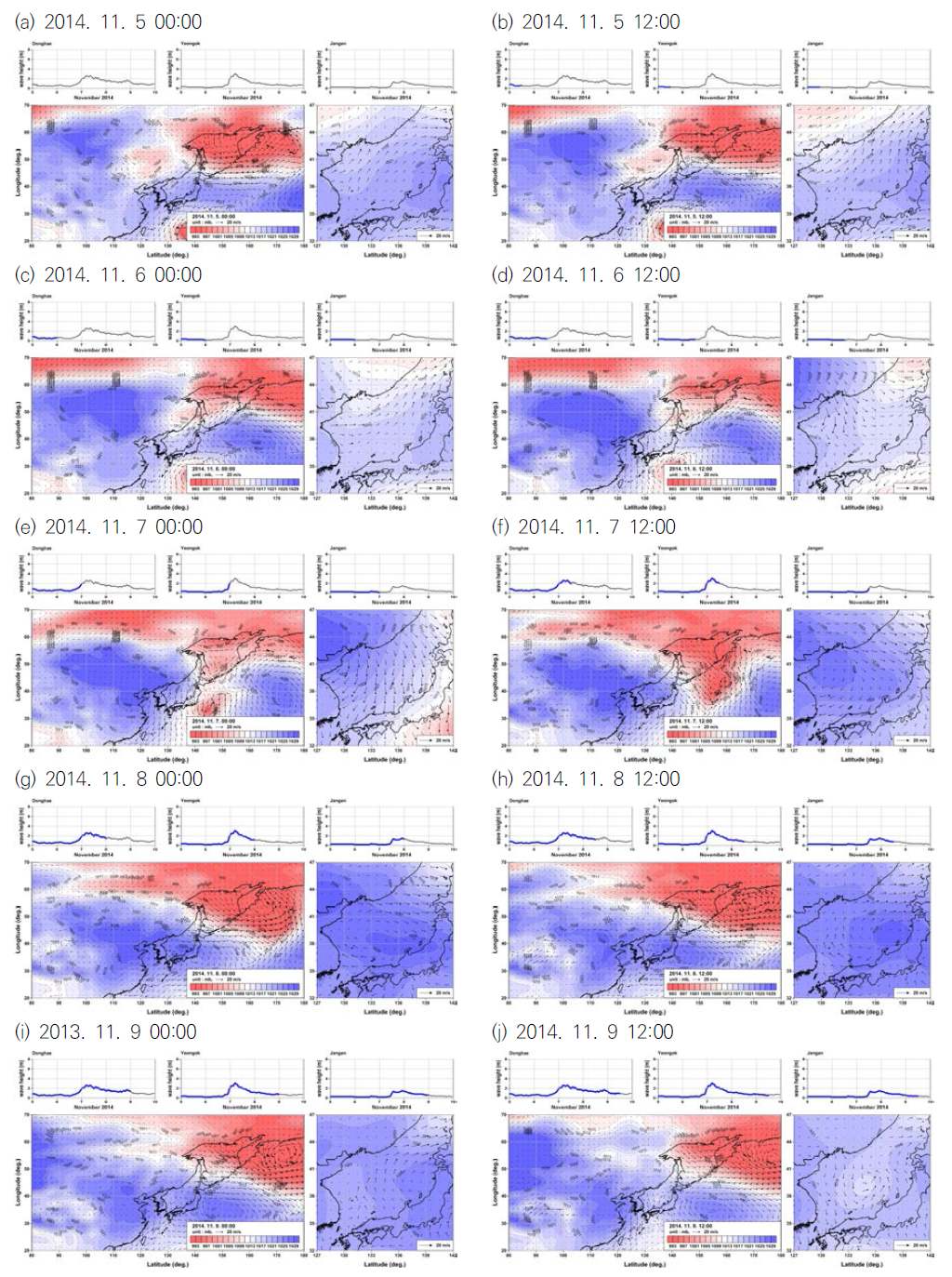 동해안 파고시계열 및 한반도 인근 기압배치와 해상풍 벡터도(2014. 11)