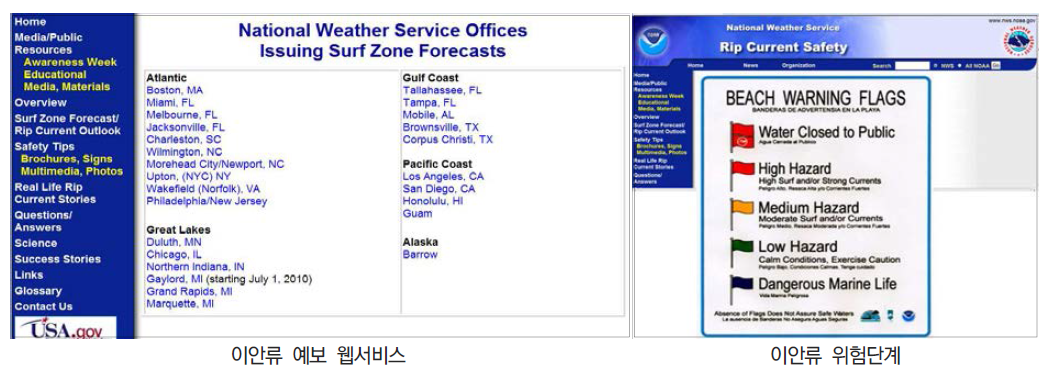 미국 NOAA의 이안류 경보 서비스