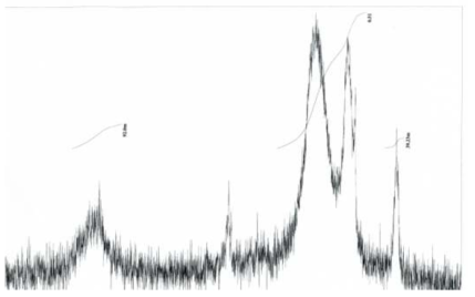 ‘4-4-6’(600 MHz, CDCl3)의 Proton NMR spectrum