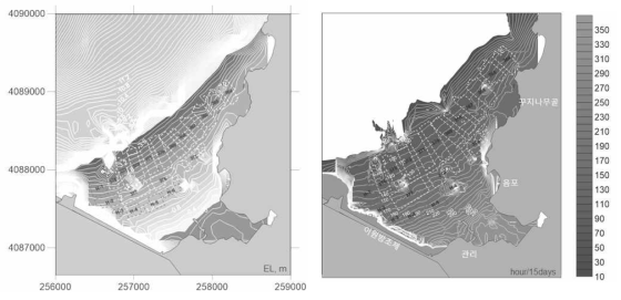 대상해역의 지반고(EL, m)(좌)와 간출시간/15 days(우)